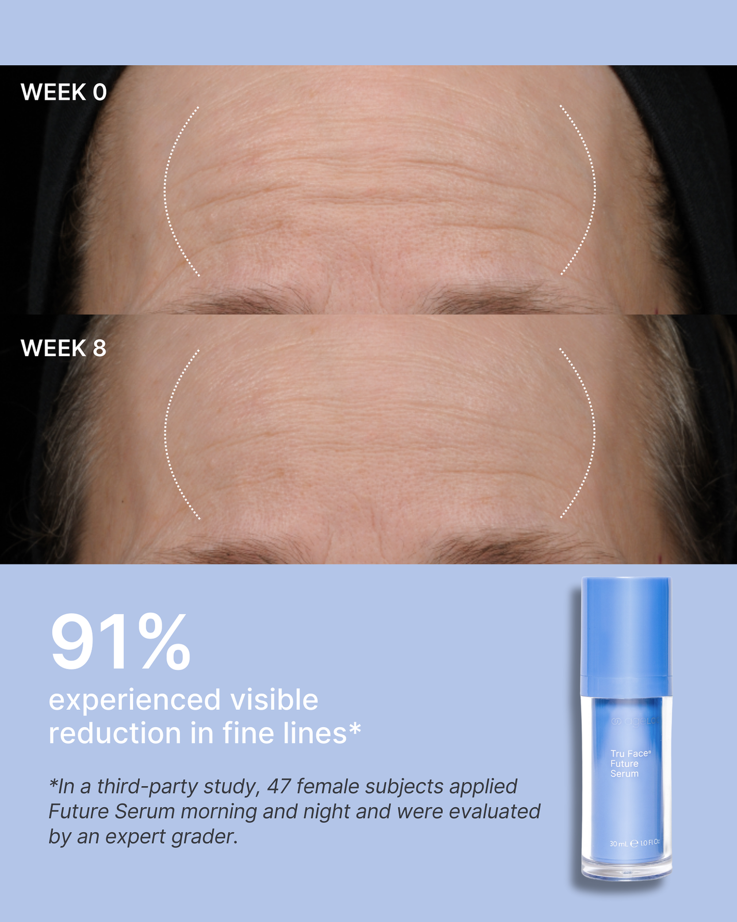 ageLOC Retinol + Future Serum Bundle